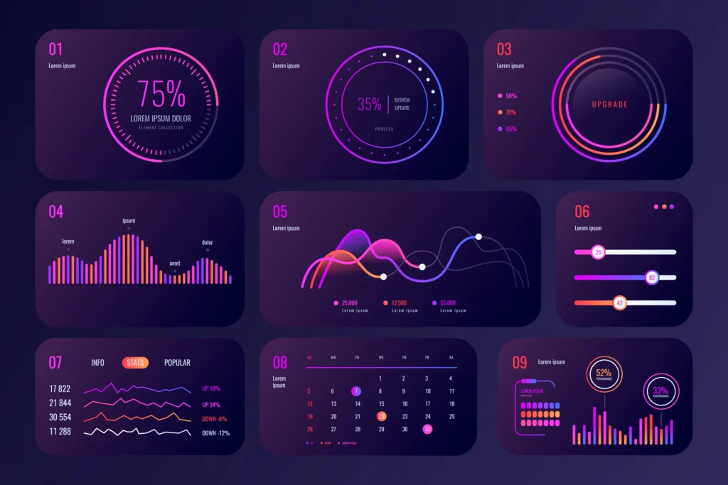 IoT Dashboard analytics course by 3 zen onsulting